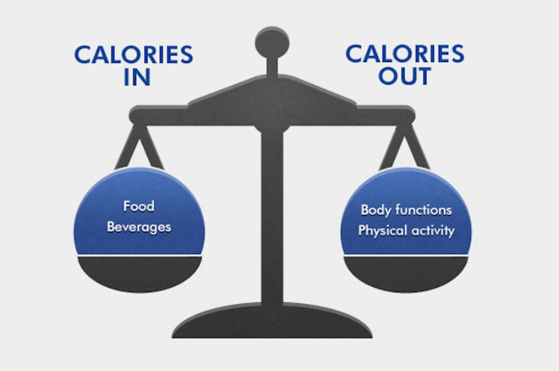 Kiểm soát khối lượng calories tiêu thụ